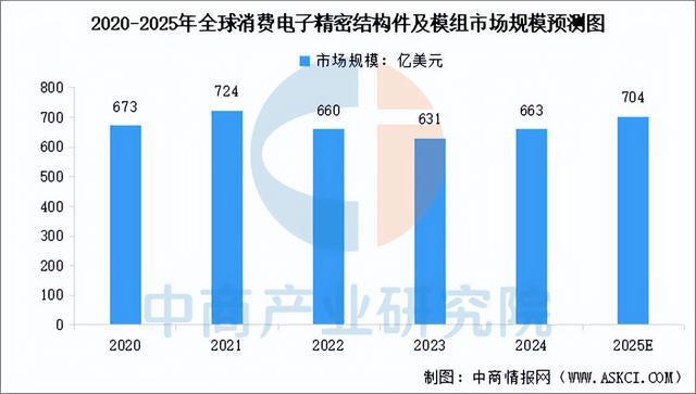 星空体育：2025年中国精密制造产业链梳理及投资热力地图（附产业链全景图）(图14)