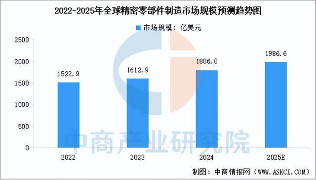 星空体育：2025年中国精密制造产业链梳理及投资热力地图（附产业链全景图）(图13)