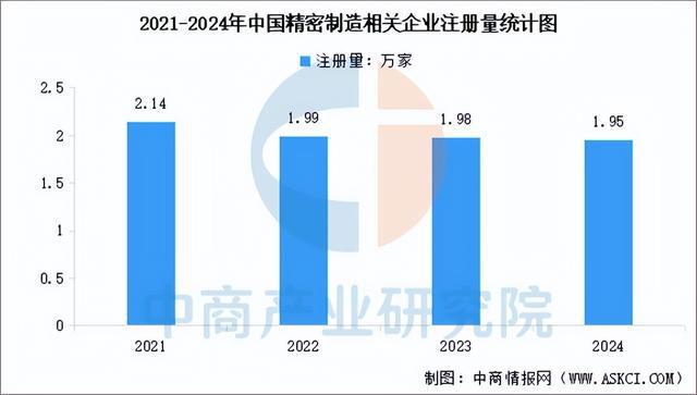 星空体育：2025年中国精密制造产业链梳理及投资热力地图（附产业链全景图）(图16)