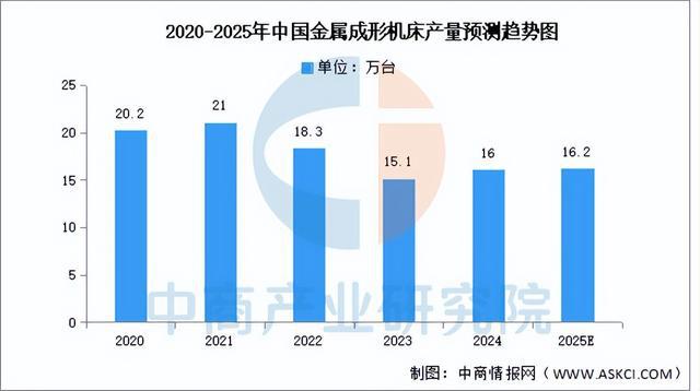 星空体育：2025年中国精密制造产业链梳理及投资热力地图（附产业链全景图）(图11)