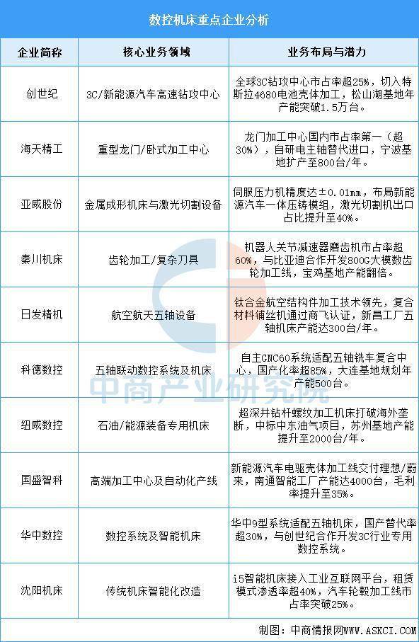星空体育：2025年中国精密制造产业链梳理及投资热力地图（附产业链全景图）(图12)