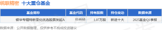 统联精密（688210）2024年年报简析：营收净利润同比双双增长公司应收账款体量较大(图3)