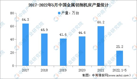 2022年中国机床行业市场现状及发展趋势分析(图2)