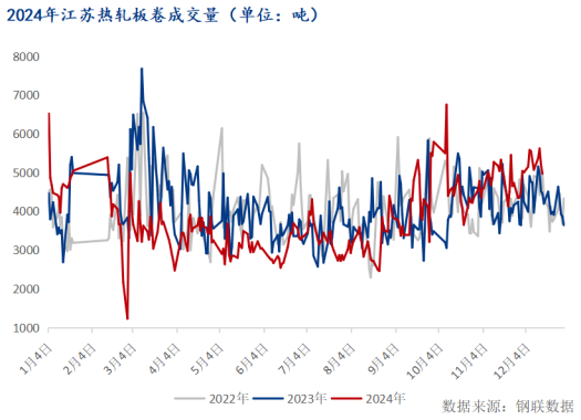 星空体育：Mysteel：淡季消费背景下江苏热轧板卷价格或涨跌两难(图4)