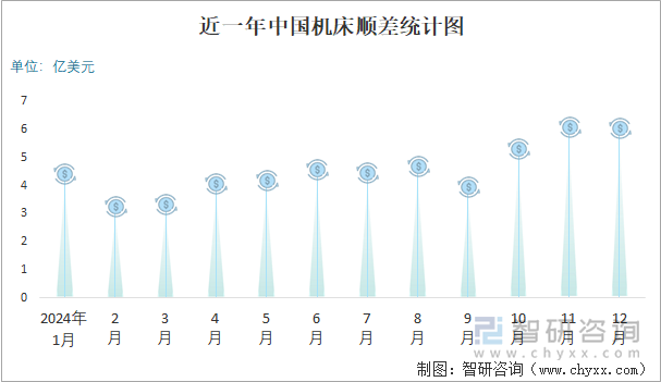 星空体育：2024年1-12月中国机床进出口数量分别为698万台和1826万台(图3)