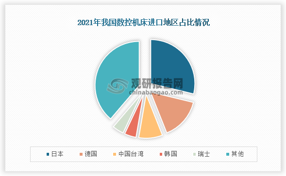 中国数控机床行业现状深度研究与发展前景预测报告（2024-2031年）(图1)