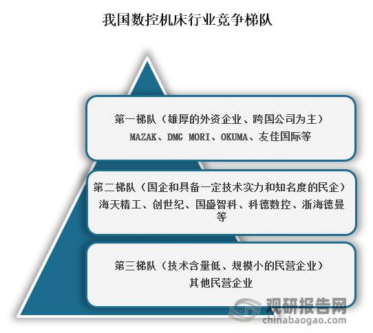 中国数控机床行业现状深度研究与发展前景预测报告（2024-2031年）(图2)