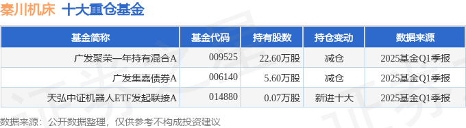 秦川机床（000837）2025年一季报简析：营收净利润同比双双增长公司应收账款体量较大(图2)