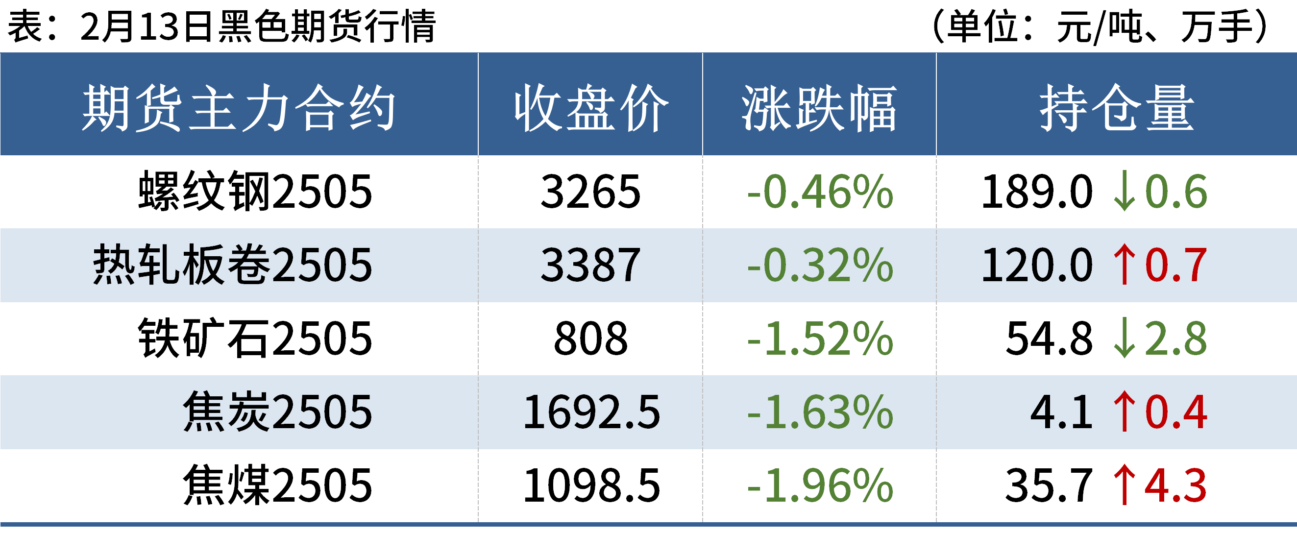 每日钢市：3家钢厂降价钢坯跌20元钢价偏弱运行(图2)