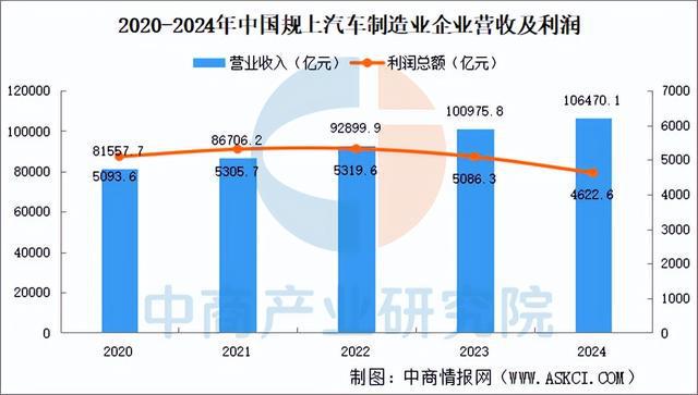 2025年中国高端数控机床产业链梳理及投资布局分析(图15)