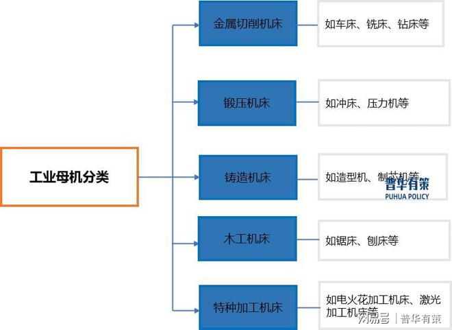 星空体育：工业母机行业全景解析：现状、格局与未来趋势洞察(图1)