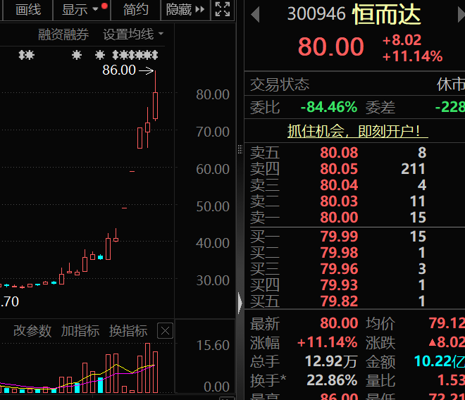 多只“妖股”机构密集调研！(图3)