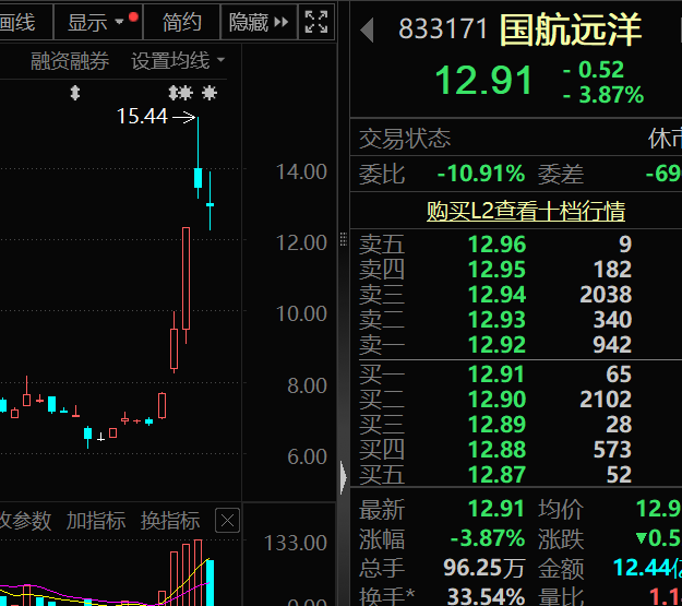 多只“妖股”机构密集调研！(图4)