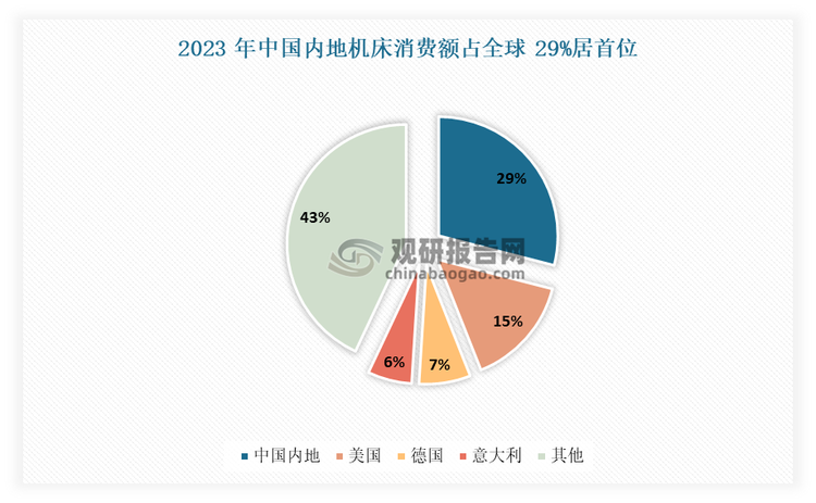 星空体育：中国数控机床行业现状深度研究与投资前景分析报告（2024-2031年）(图1)