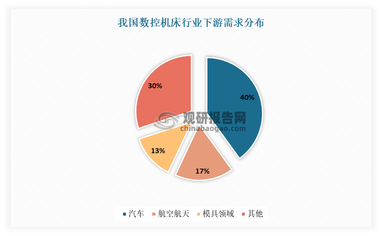 星空体育：中国数控机床行业现状深度研究与投资前景分析报告（2024-2031年）(图2)
