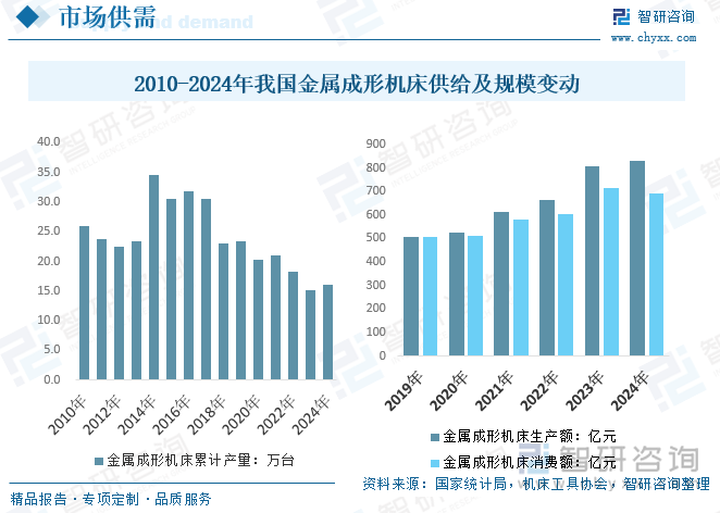 星空体育：2025年中国金属成形机床产业供给、经营、利润及进出口现状简析：存量阶段性放缓出口贡献显著增量[图](图5)