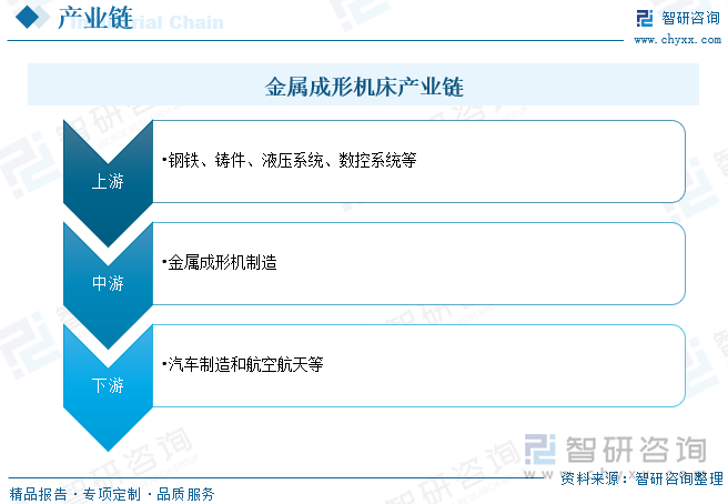 星空体育：2025年中国金属成形机床产业供给、经营、利润及进出口现状简析：存量阶段性放缓出口贡献显著增量[图](图3)