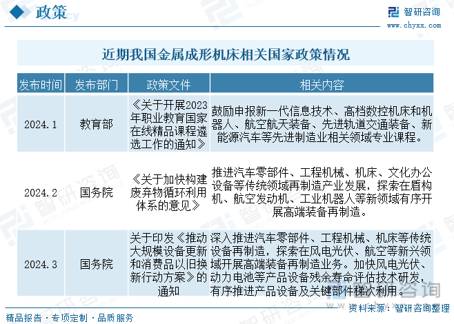 星空体育：2025年中国金属成形机床产业供给、经营、利润及进出口现状简析：存量阶段性放缓出口贡献显著增量[图](图2)