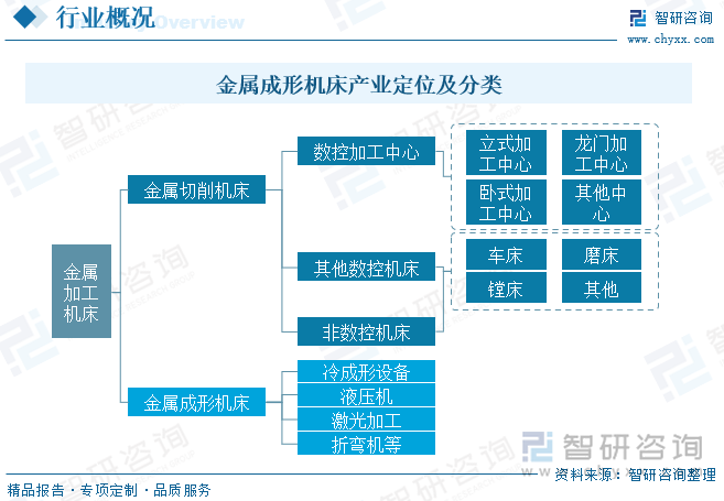 星空体育：2025年中国金属成形机床产业供给、经营、利润及进出口现状简析：存量阶段性放缓出口贡献显著增量[图](图1)