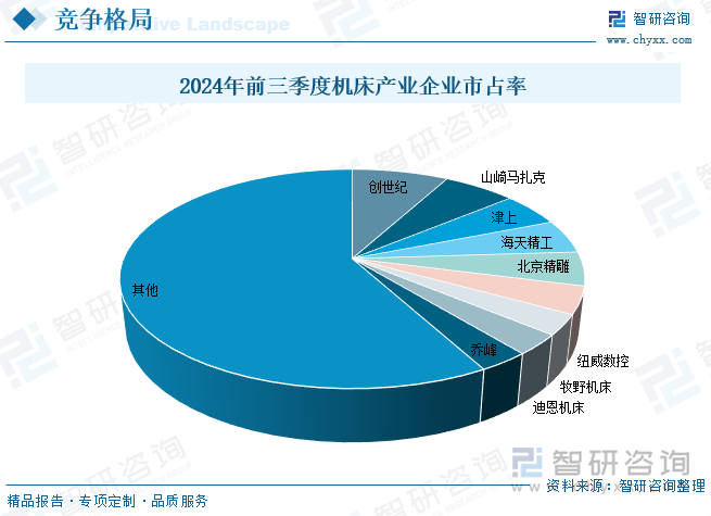 星空体育：2025年中国金属成形机床产业供给、经营、利润及进出口现状简析：存量阶段性放缓出口贡献显著增量[图](图7)