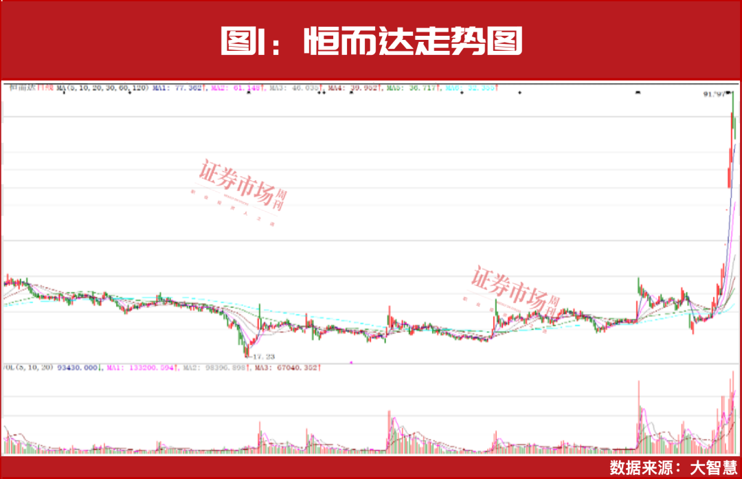 机构力荐！64家公司有超50%上涨预期！(图3)