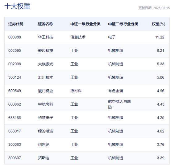 行业ETF风向标丨机床行业正加速结构升级两机床ETF半日涨幅超2%(图2)