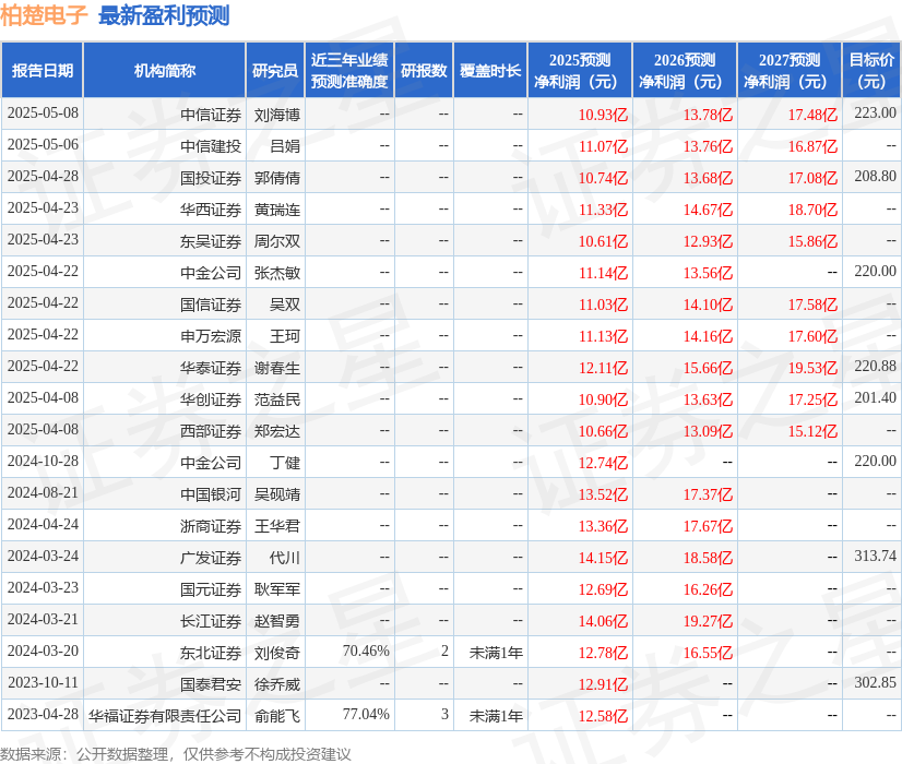 星空体育：山西证券：首次覆盖柏楚电子给予增持评级(图1)