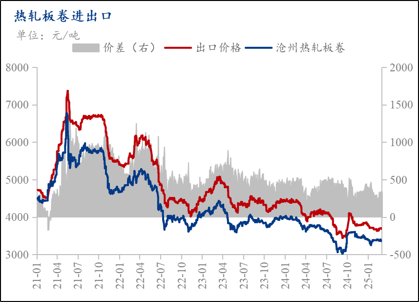 Mysteel月报：3月份热轧板卷市场需求或将环比回暖价格震荡趋强运行(图2)