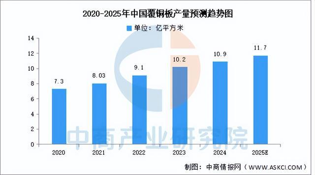 2025年中国PCB产业链图谱及投资布局分析（附产业链全景图）(图4)