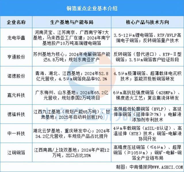 2025年中国PCB产业链图谱及投资布局分析（附产业链全景图）(图8)
