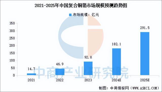 2025年中国PCB产业链图谱及投资布局分析（附产业链全景图）(图7)