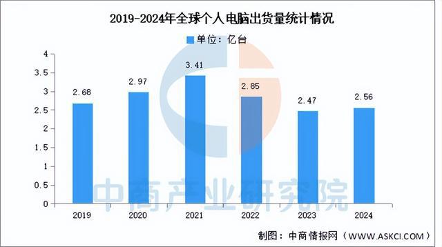 2025年中国PCB产业链图谱及投资布局分析（附产业链全景图）(图14)