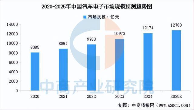 2025年中国PCB产业链图谱及投资布局分析（附产业链全景图）(图15)