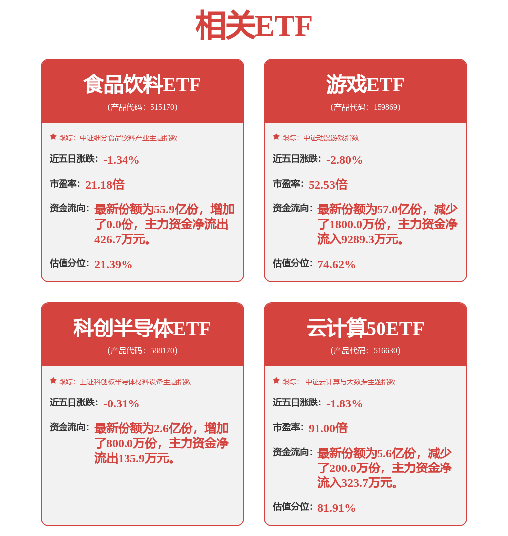 机械设备行业周报：4月挖机销量同比+176%制造业PMI同环比下滑(图1)
