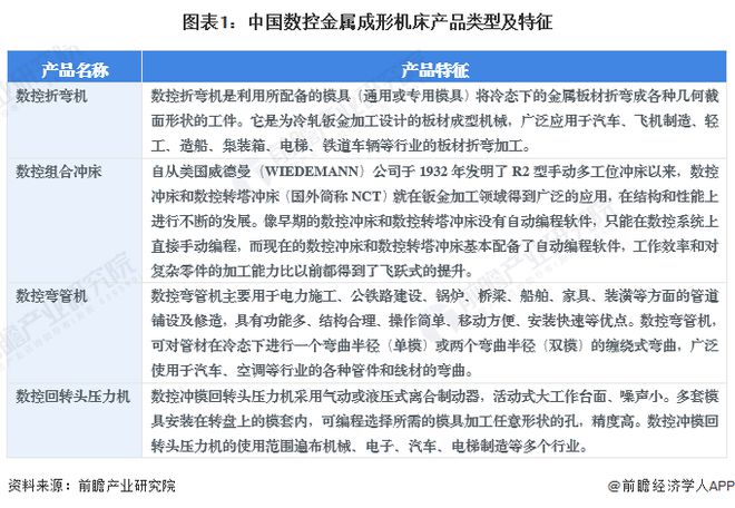 星空体育：2024年中国数控金属成形机床行业发展现状分析中国数控金属成形机床产业规模在1400亿元以上【组图】(图1)