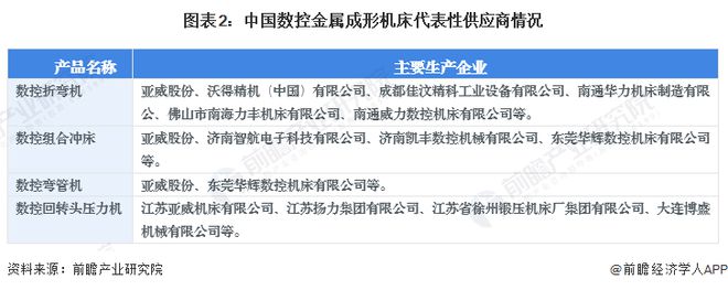 星空体育：2024年中国数控金属成形机床行业发展现状分析中国数控金属成形机床产业规模在1400亿元以上【组图】(图2)