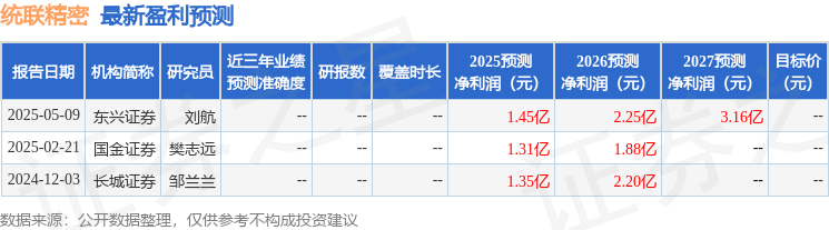 星空体育网站：统联精密：5月28日召开业绩说明会投资者参与(图1)