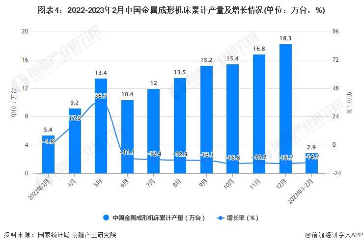 星空体育网站：2023年1-2月中国机床行业产量规模及进出口规模统计分析(图4)
