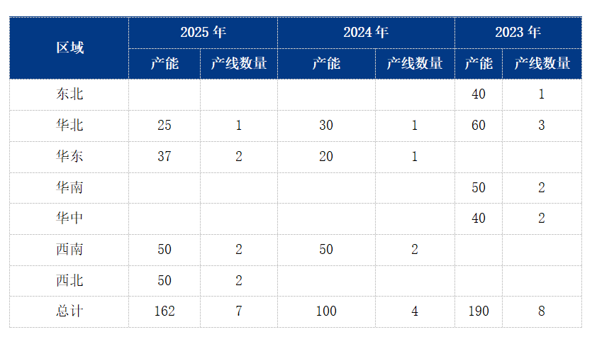 星空体育网站：Mysteel参考丨国内彩涂板卷回顾及展望(图5)