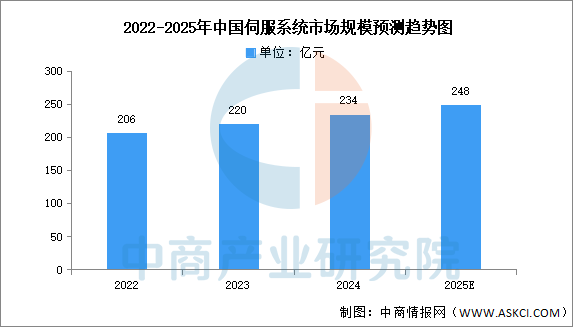 2025年中国高端数控机床产业链梳理及投资热力地图（附产业链全景图）(图1)