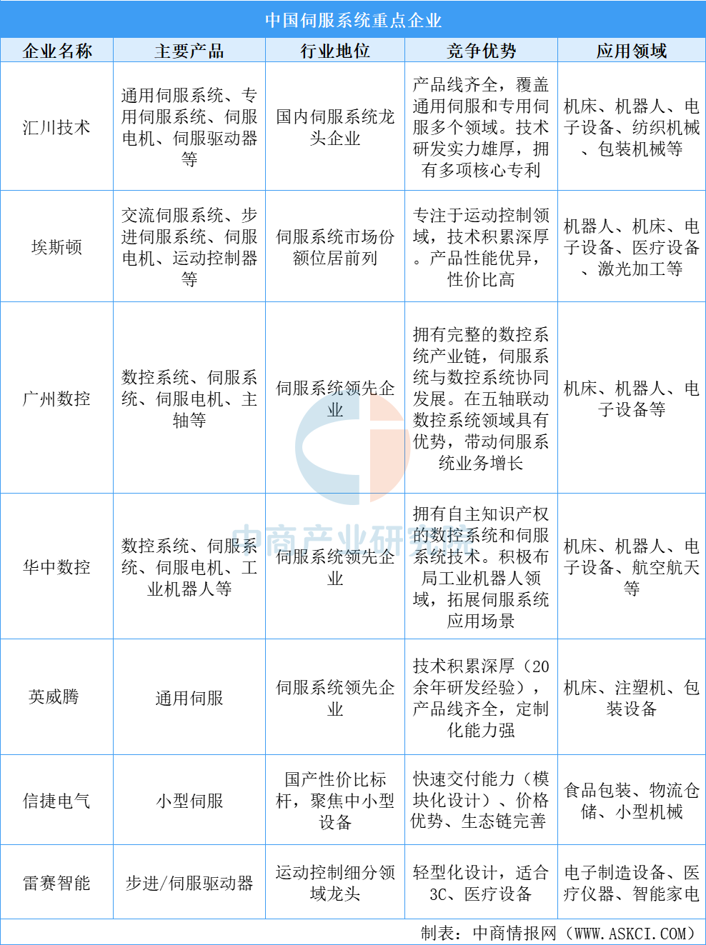 2025年中国高端数控机床产业链梳理及投资热力地图（附产业链全景图）(图2)