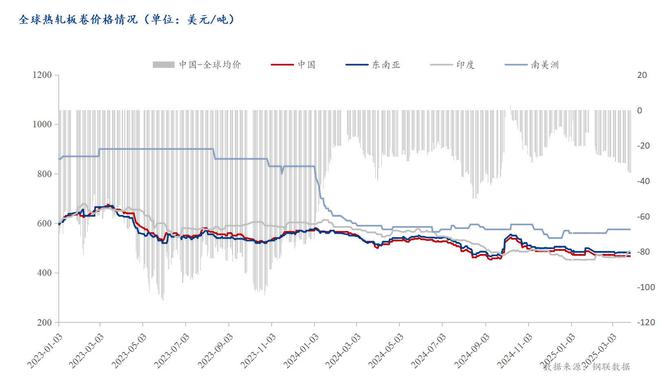 Mysteel：1-2月钢铁板材出口环比小幅下降年内或将遇阻(图4)