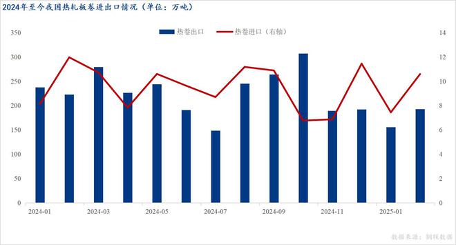 Mysteel：1-2月钢铁板材出口环比小幅下降年内或将遇阻(图2)