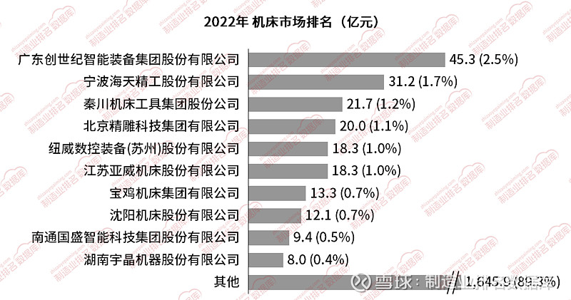 2022年机床市场(图1)