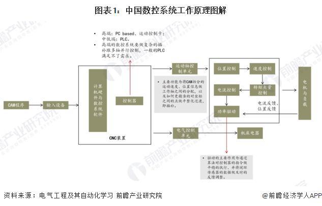 2024年中国数控系统行业技术现状分析行业研发热度较高【组图】(图1)