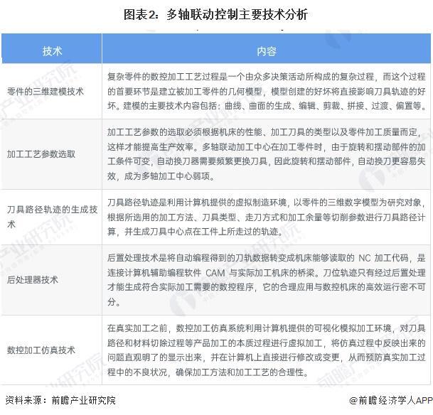 2024年中国数控系统行业技术现状分析行业研发热度较高【组图】(图2)