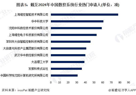 2024年中国数控系统行业技术现状分析行业研发热度较高【组图】(图5)