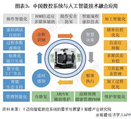 2024年中国数控系统行业技术现状分析行业研发热度较高【组图】(图3)