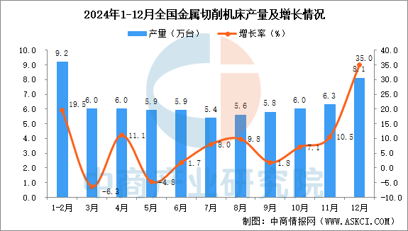 2024年全国各省市金属切削机床产量排行榜(图1)