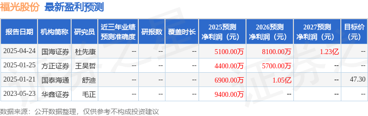 星空体育网站：福光股份：6月4日接受机构调研国海证券股份有限公司、长江证券有限公司等多家机构参与(图1)